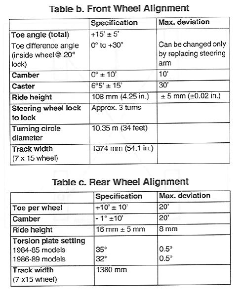 Carrera+Alignment+Specs+Bentley1346178401 (1).jpg